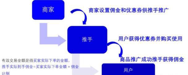 %title插图%num 淘宝群营销的方法和技巧