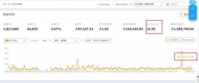 %title插图%num 直通车投放八步流程详细操作,落地实际应用