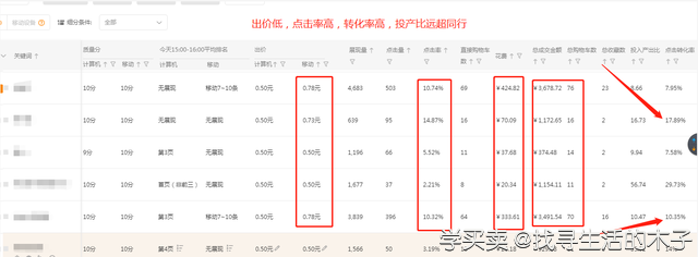 %title插图%num 直通车低价引流实操分享,打造爆款产品