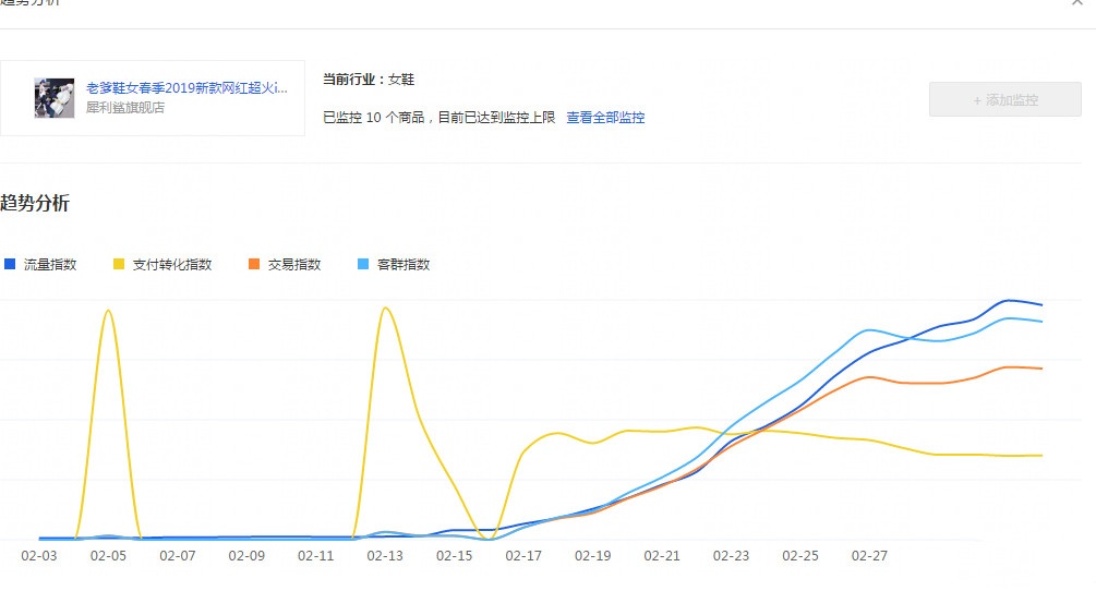%title插图%num 探讨一个快速起量的方法