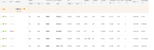 %title插图%num 14天起爆直通车打造爆款实操