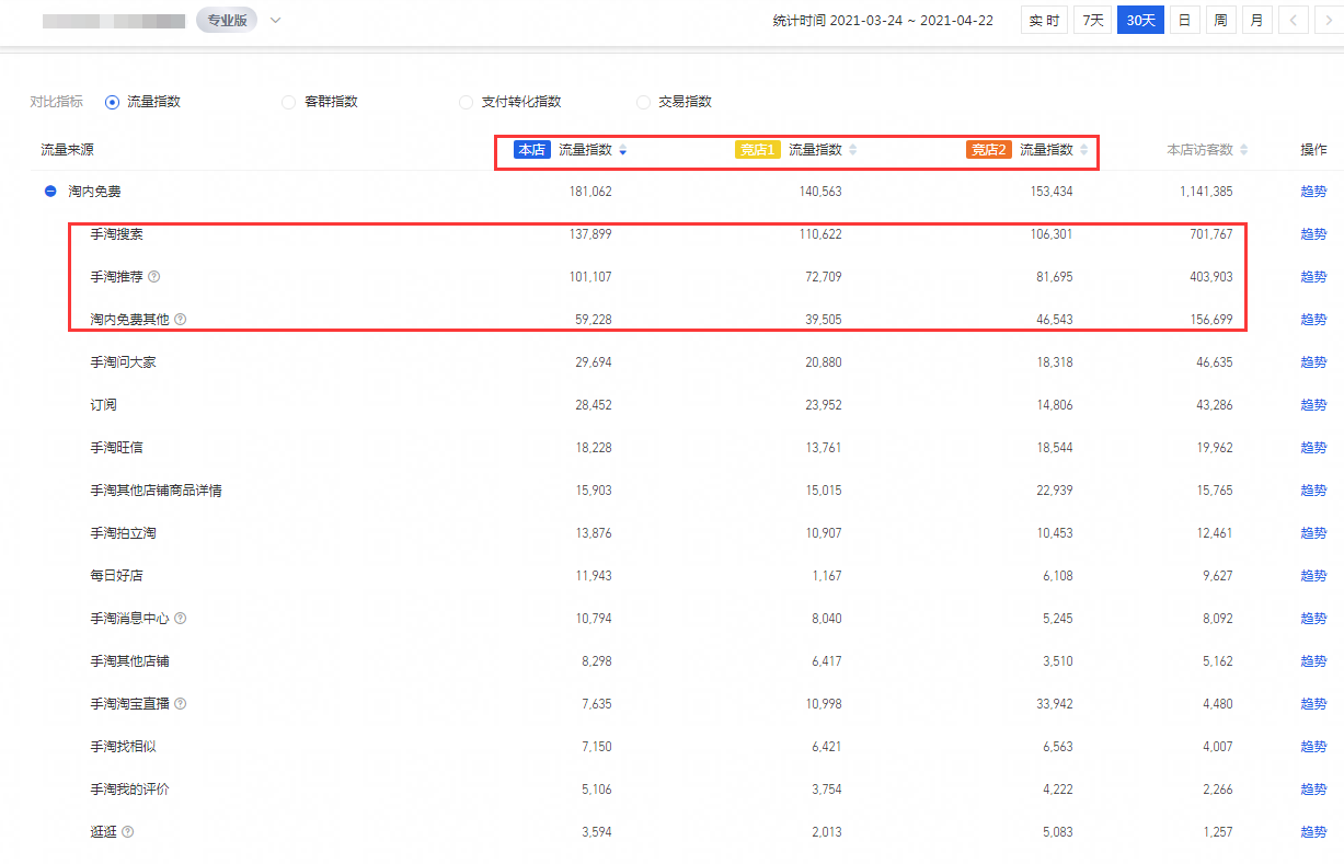 %title插图%num 扒光你的竞争对手,精准分析直击痛点,率先抢占百万流量!