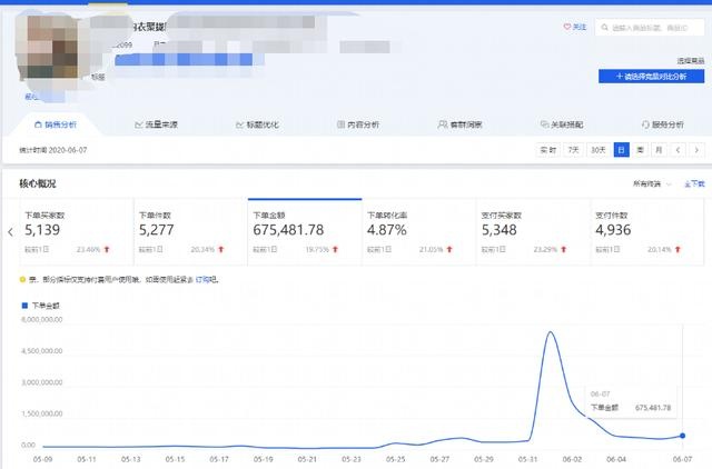 %title插图%num 操作众多TPO店铺总结出来快速起免费流量的方法,细节打造,不接受任何...
