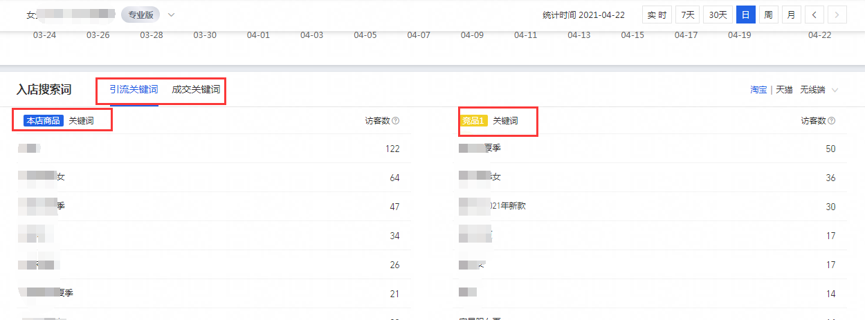 %title插图%num 扒光你的竞争对手,精准分析直击痛点,率先抢占百万流量!