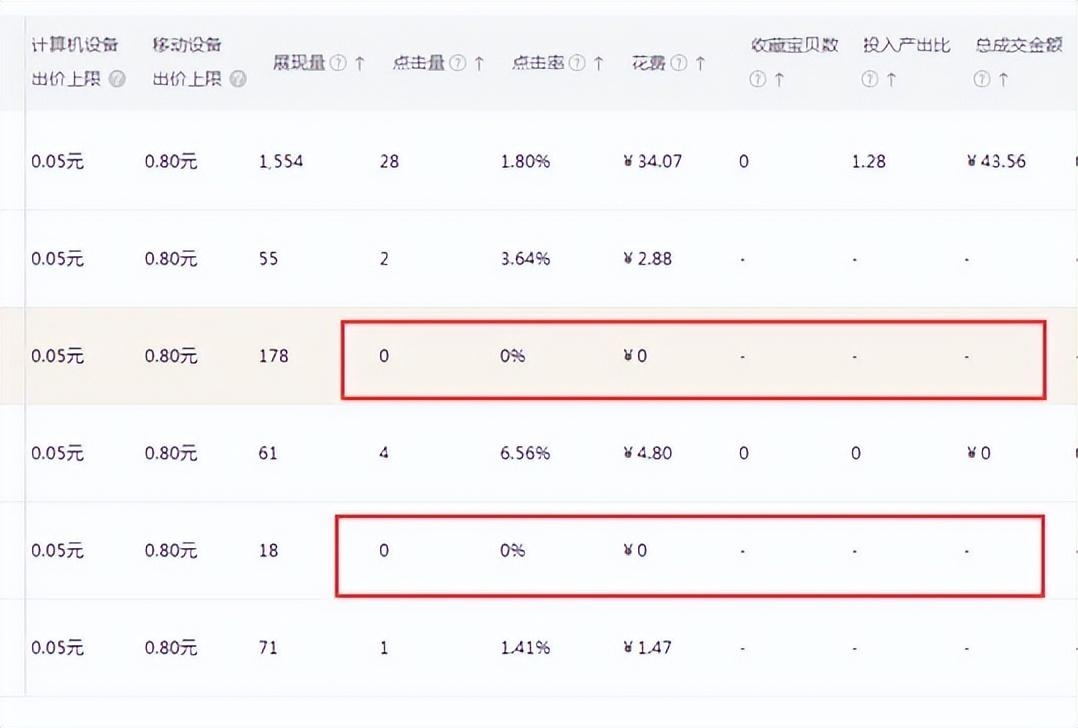 %title插图%num 想要成为优秀的直通车手,这些知识你必须了解
