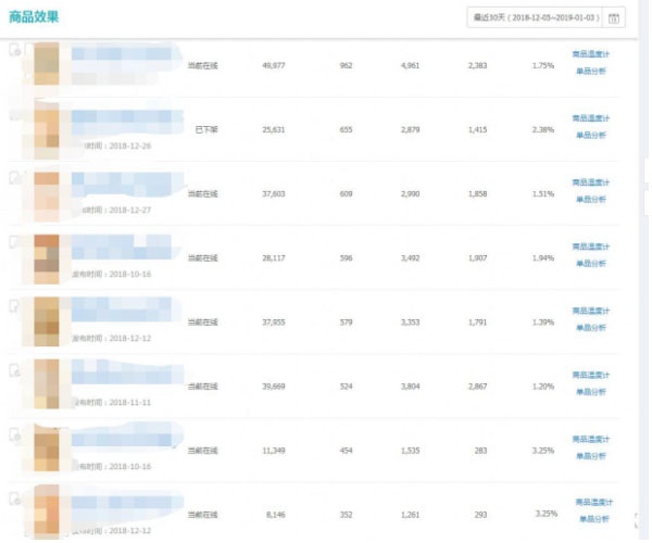 %title插图%num 预算有限,怎么引流?看老司机带你低价引爆直通车!
