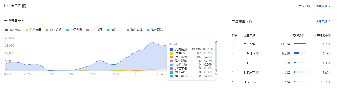 %title插图%num 秋天的第一个爆款,12天搜索暴涨10000+