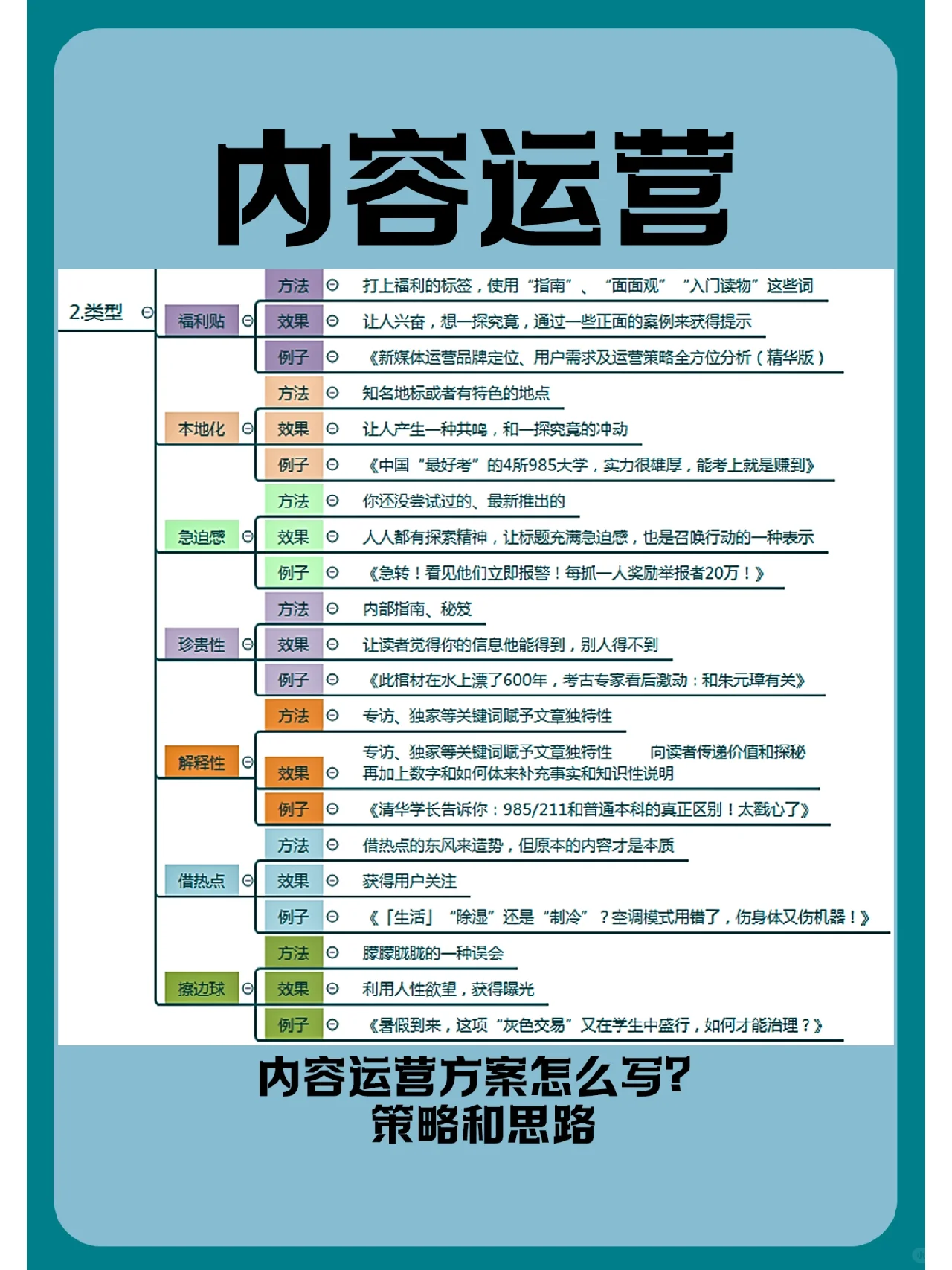 内容运营方案怎么写？策略和思路分析！