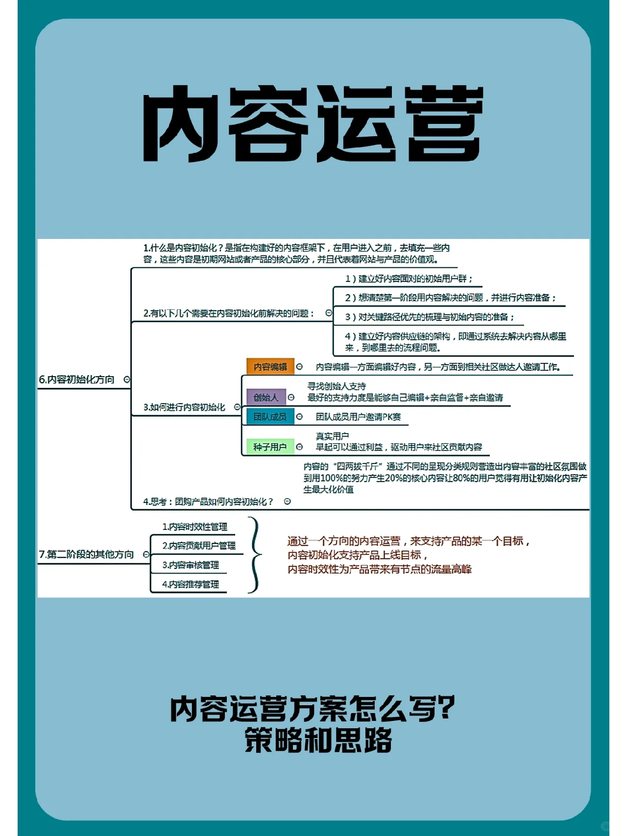 内容运营方案怎么写？策略和思路分析！