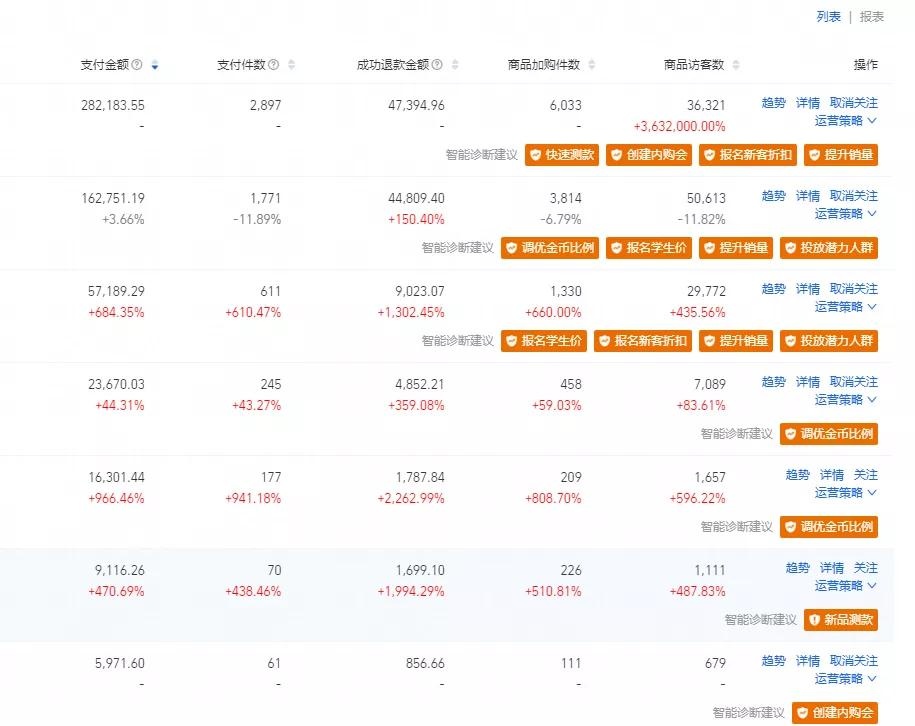 淘宝到底还能不能做起来？