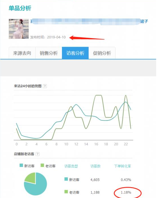 如何强化店铺标签，精准引流