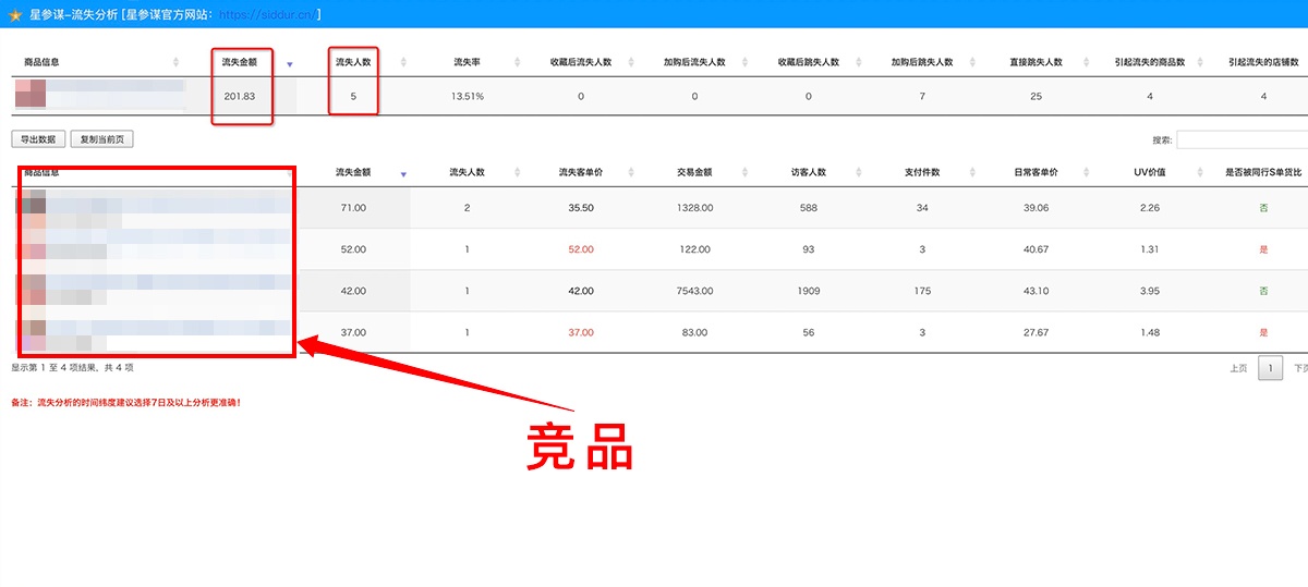 淘宝流失指数、商品流失金额的影响及应对方案完整版