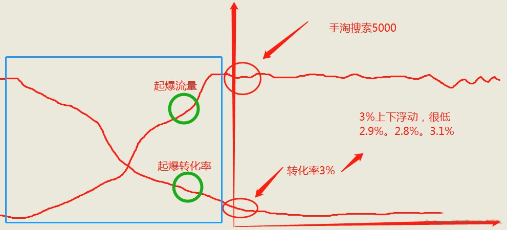 %title插图%num 探讨一个快速起量的方法