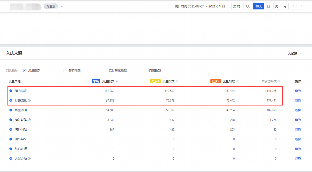 %title插图%num 扒光你的竞争对手,精准分析直击痛点,率先抢占百万流量!