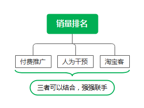 %title插图%num 影响搜索的七大维度