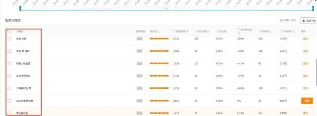 %title插图%num 天猫店群爆款基础篇-学会测图提升产品点击率,引爆手淘搜索流量