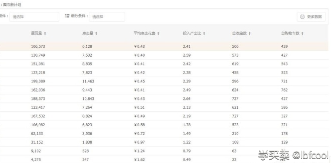 %title插图%num 我是怎么把直通车的ppc做到几毛钱的