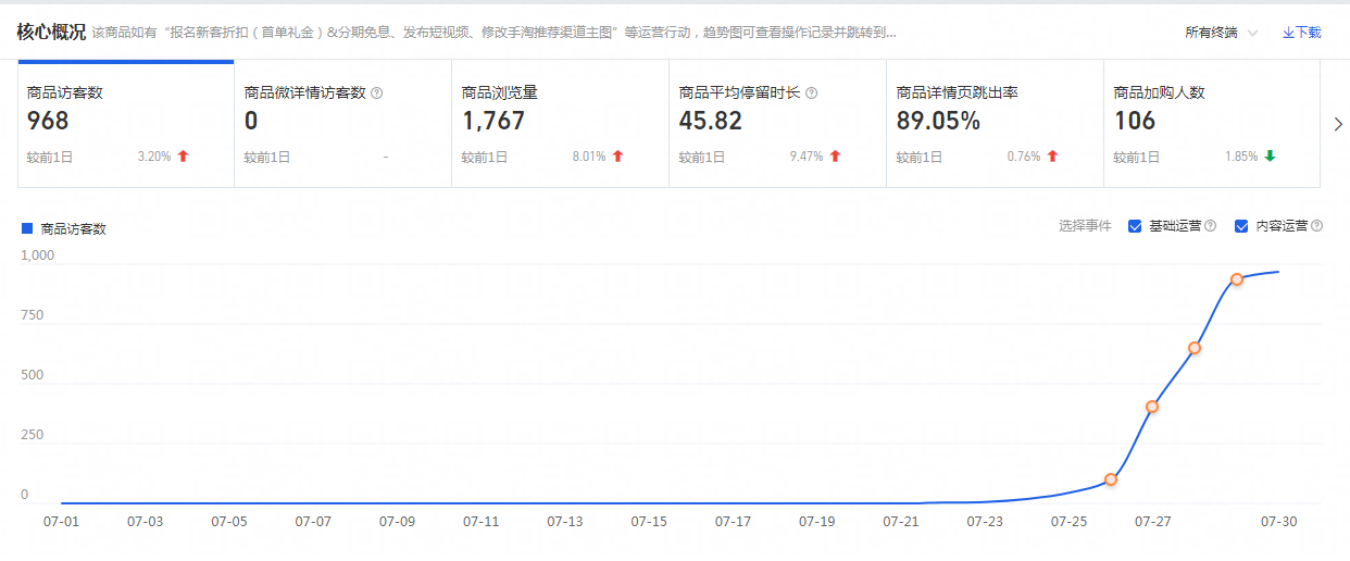 %title插图%num 秋天的第一个爆款,12天搜索暴涨10000+