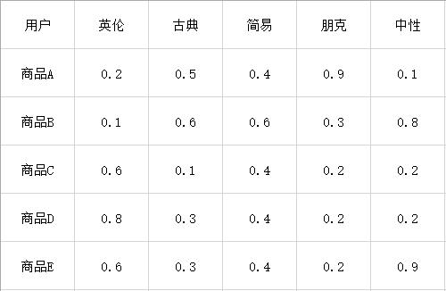 电商店铺流量难获取？不存在的，揭晓淘宝最新搜索推荐机制算法！