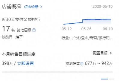 %title插图%num 操作众多TPO店铺总结出来快速起免费流量的方法,细节打造,不接受任何...