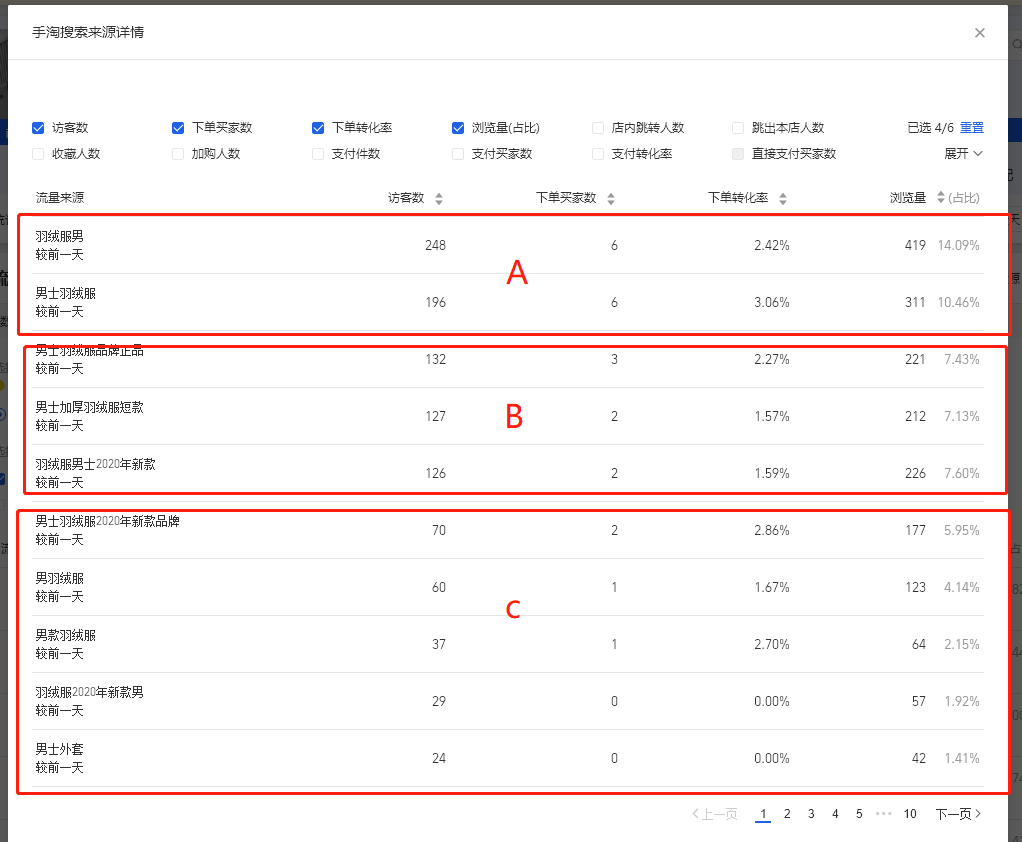 五一流量下滑怎么办？一招教你利用假期让流量大涨