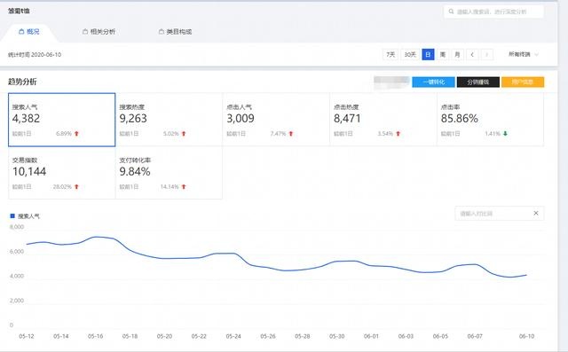 %title插图%num 操作众多TPO店铺总结出来快速起免费流量的方法,细节打造,不接受任何...