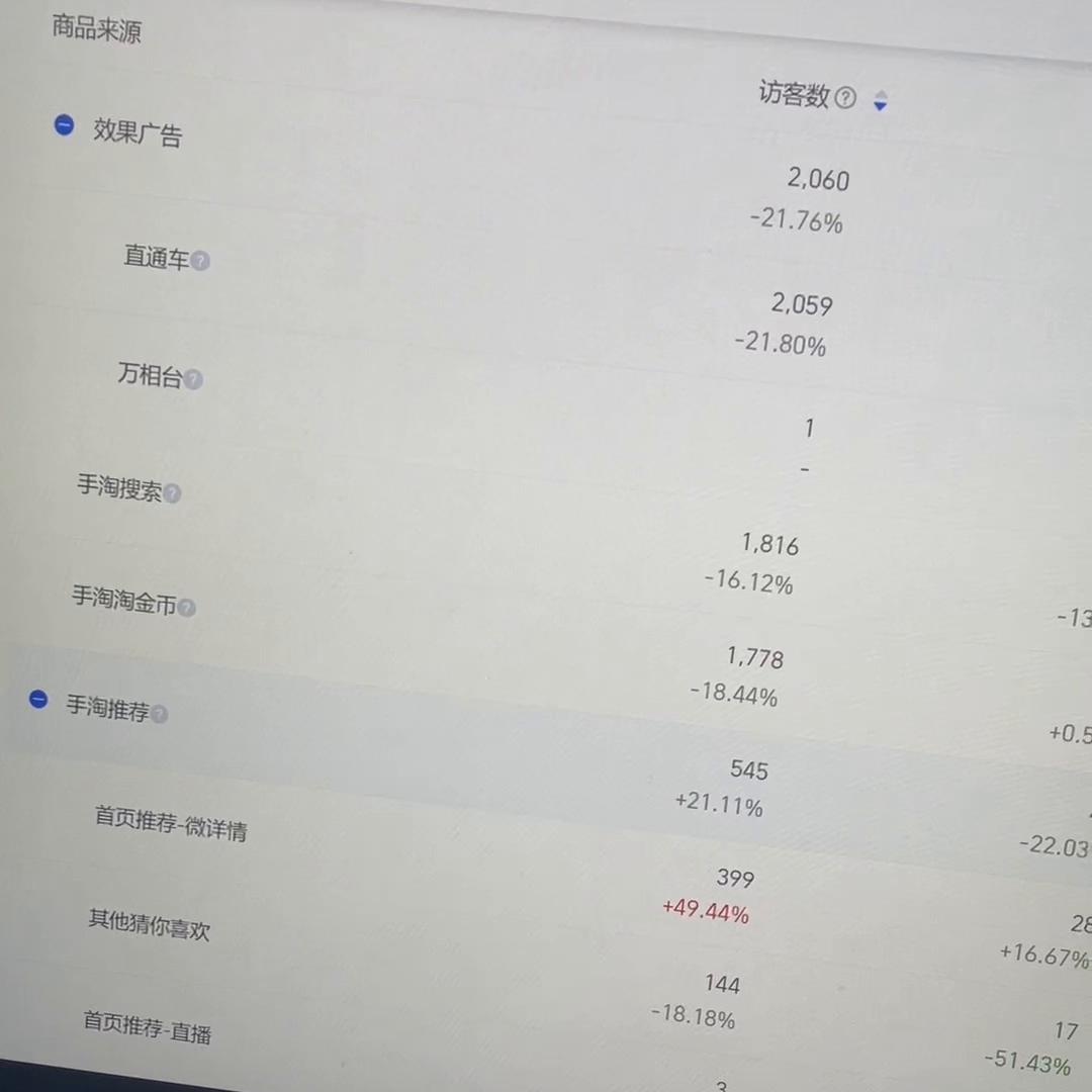 %title插图%num 直通车是拉升产品,搜索最有效的工具