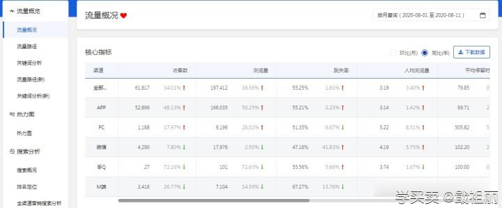 %title插图%num 如何做好手机淘宝流量