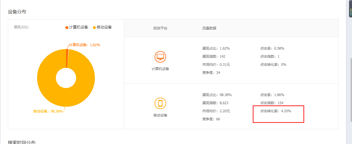 淘系直通车，测款，测图，测玩法！