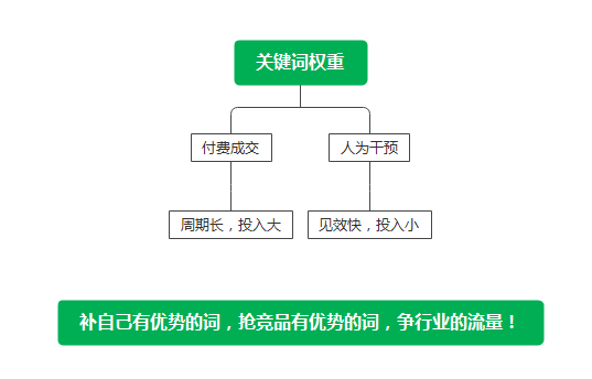 %title插图%num 影响搜索的七大维度