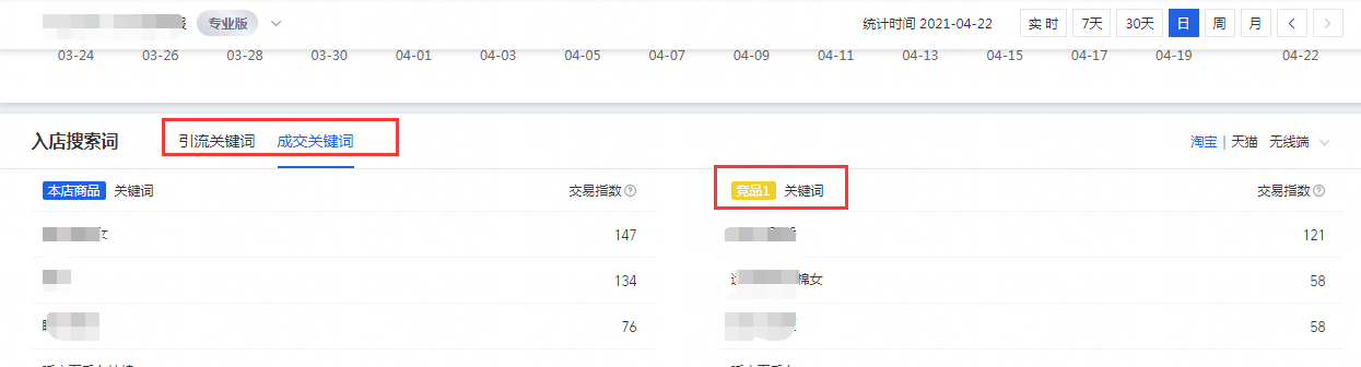 %title插图%num 扒光你的竞争对手,精准分析直击痛点,率先抢占百万流量!