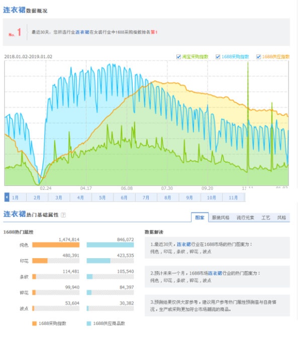%title插图%num 预算有限,怎么引流?看老司机带你低价引爆直通车!