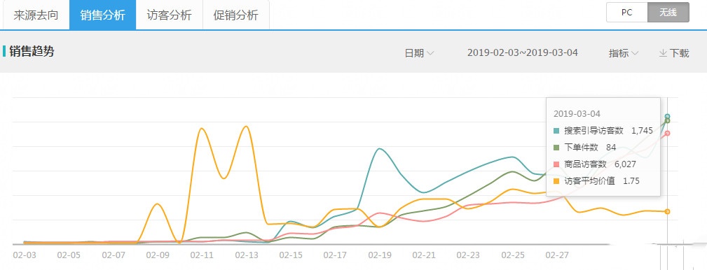 %title插图%num 探讨一个快速起量的方法