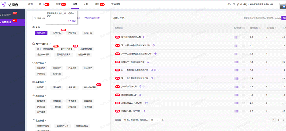 %title插图%num 达摩盘-淘宝女装行业店铺拉新