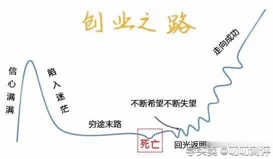要怎样开始做淘宝创业呢？