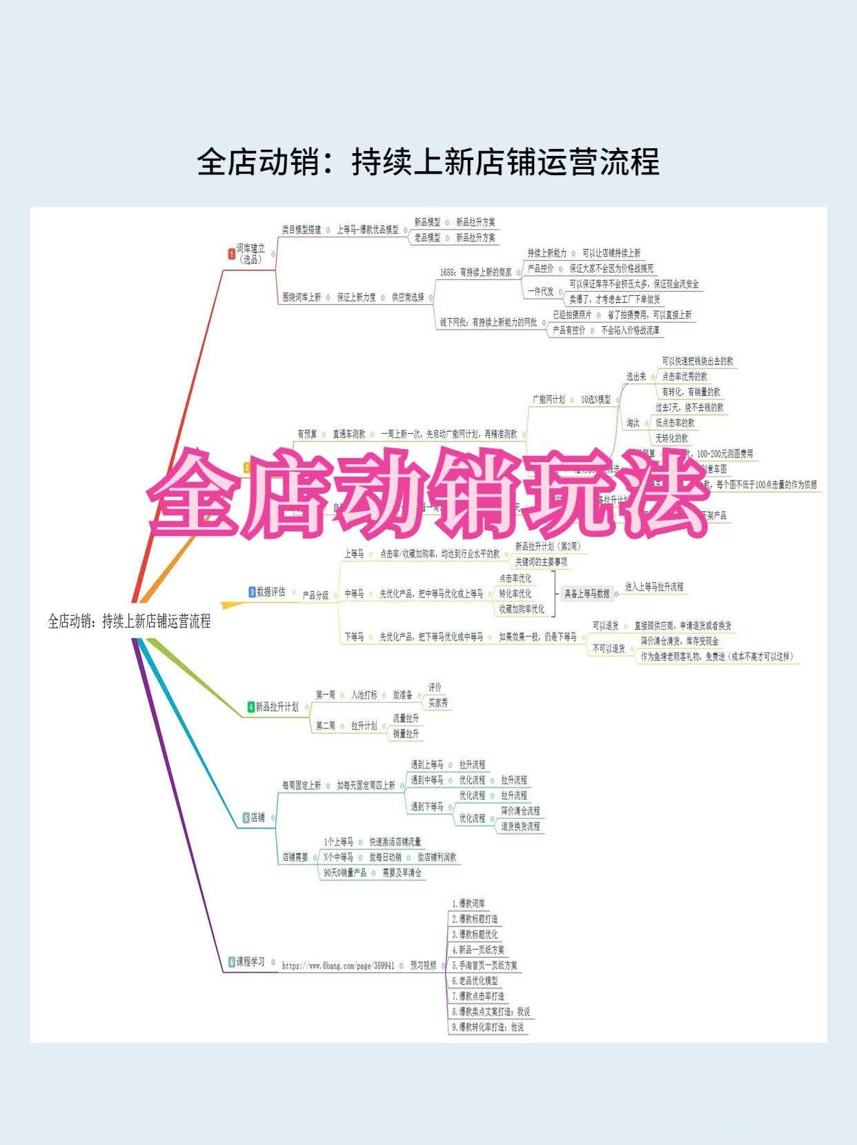 单一爆款很难维持，且风险大