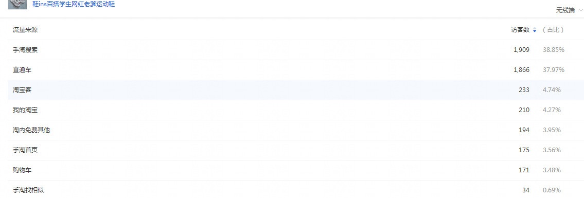 %title插图%num 探讨一个快速起量的方法