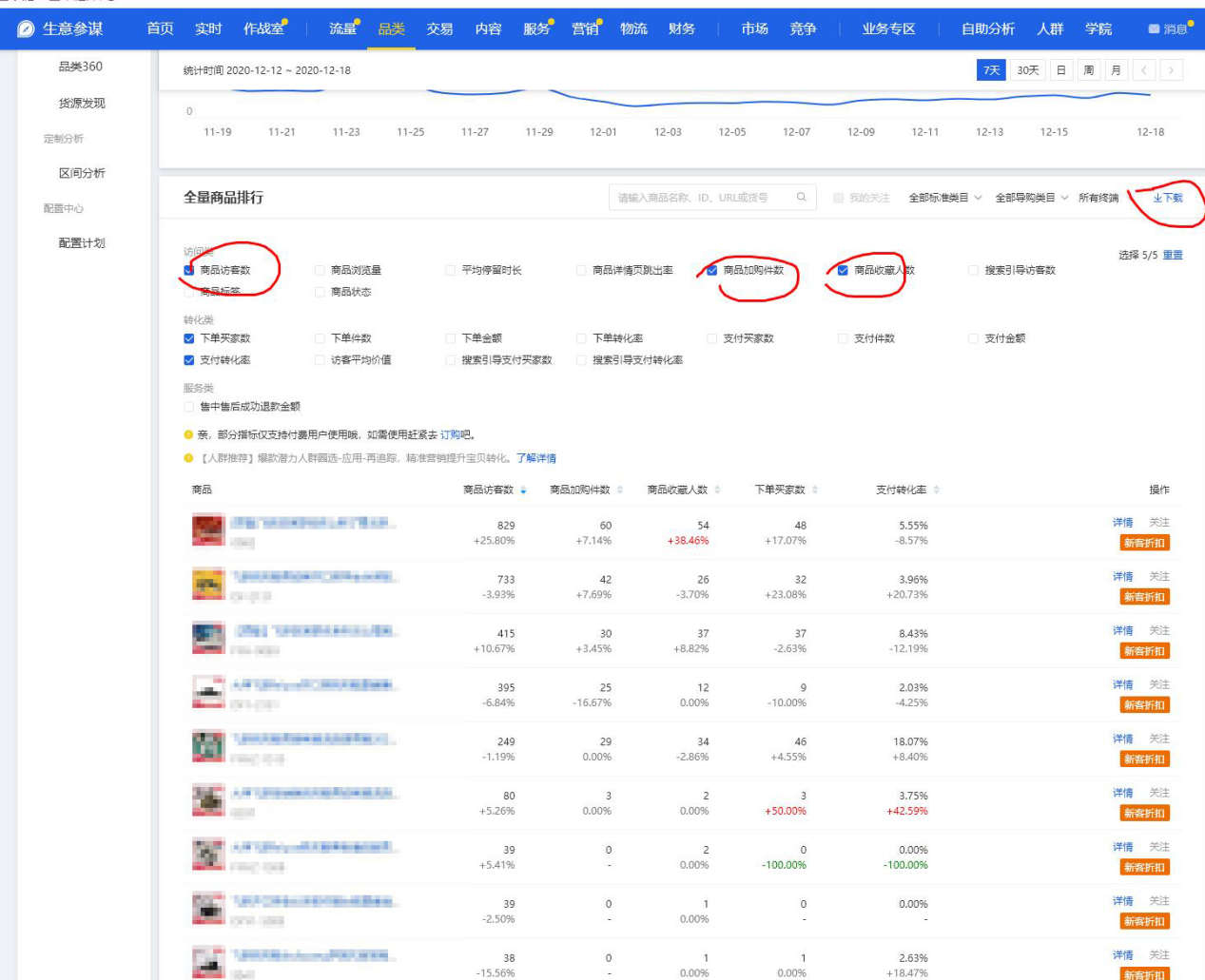 %title插图%num 店铺诊断方法