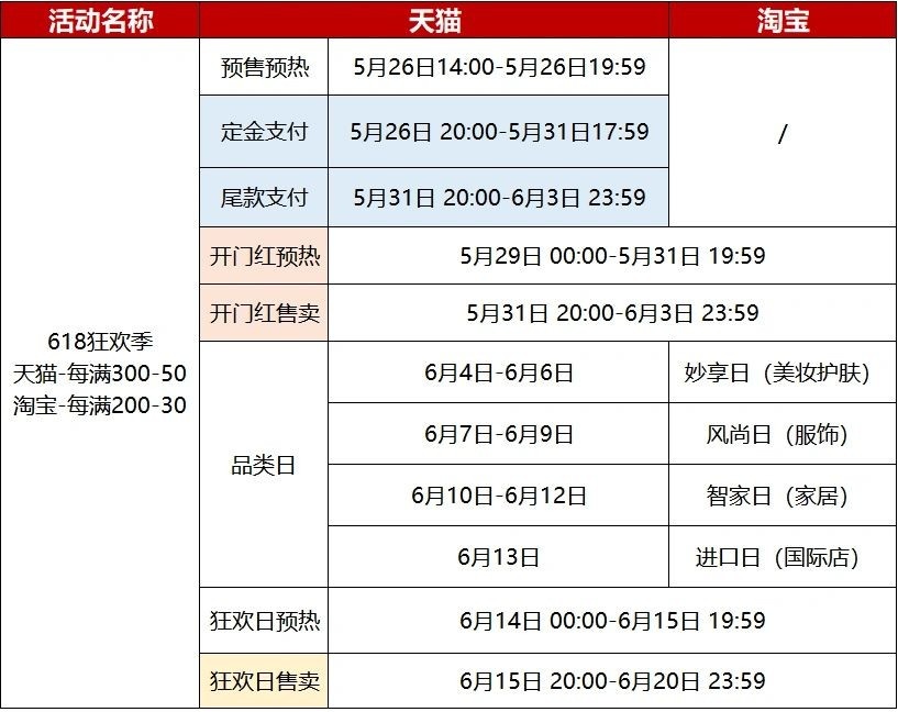 天猫淘宝23年618活动玩法➕力度【最终版更新】今年618叠加20周年 ...