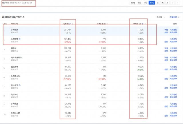 %title插图%num 2021年淘宝实战玩法,助你迅速赶超同行,加强店铺的盈利能力