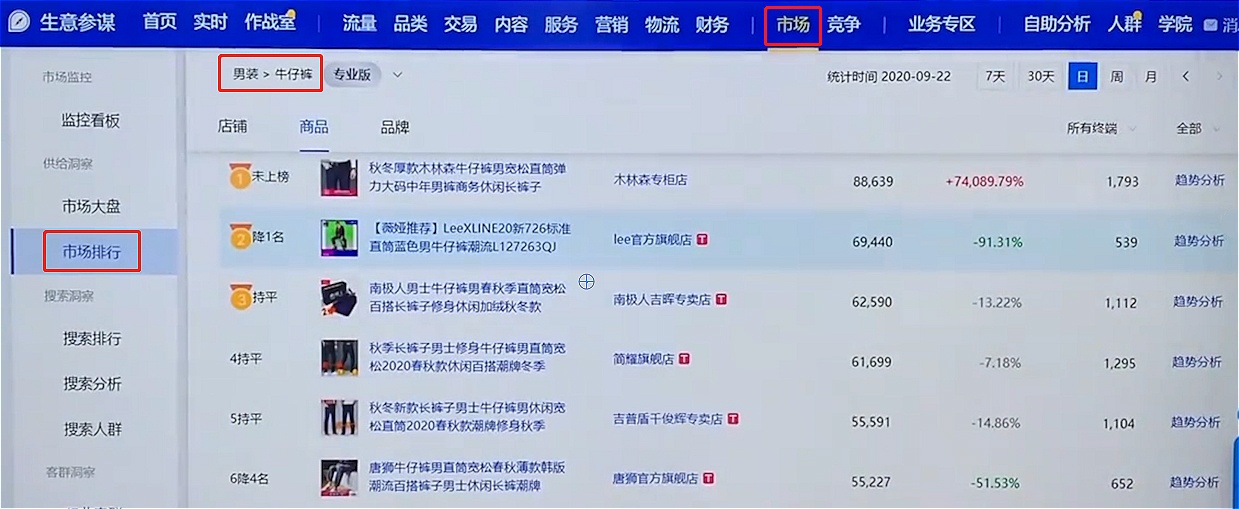 %title插图%num 宝贝标题如何组合?这套高点击率标题模板,所有类目都适用!