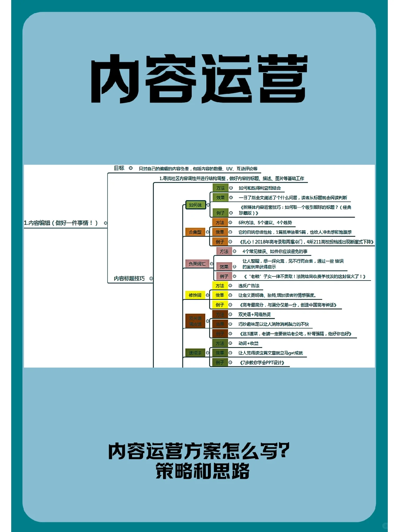 内容运营方案怎么写？策略和思路分析！