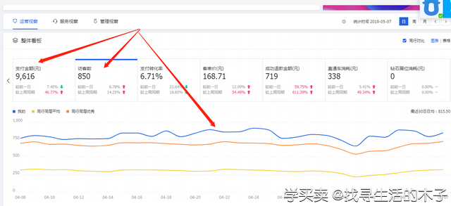 %title插图%num 直通车低价引流实操分享,打造爆款产品