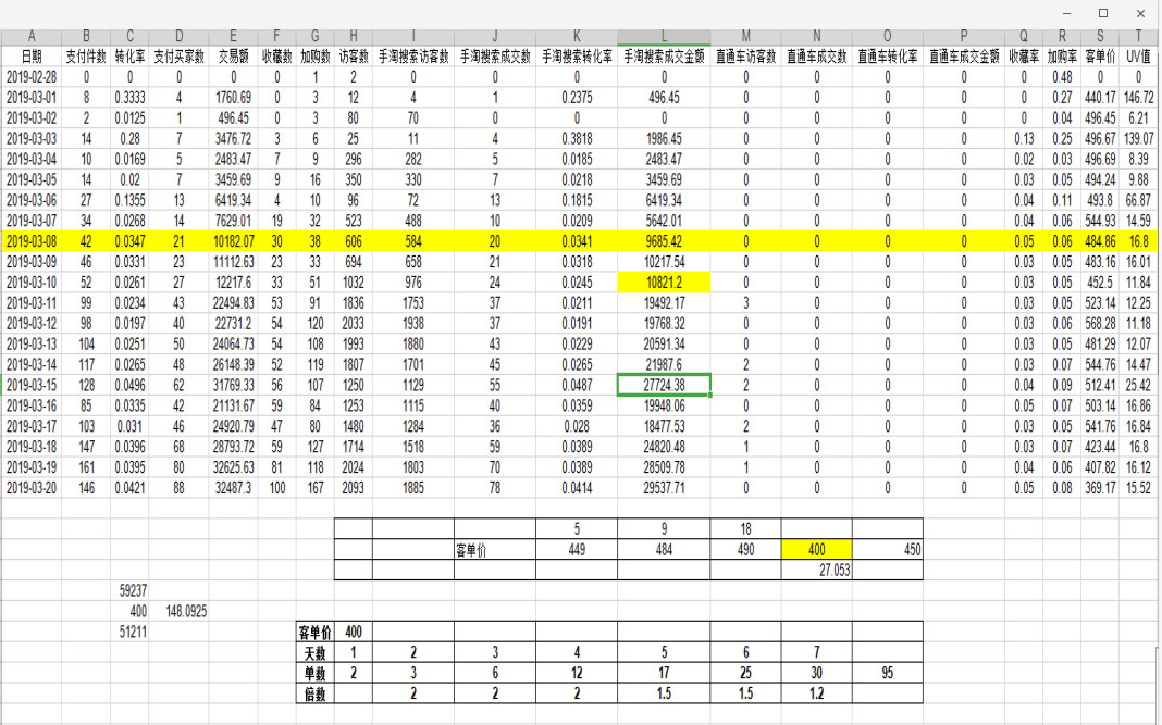 %title插图%num 淘宝运营如何根据竞品数据,制定bd计划表
