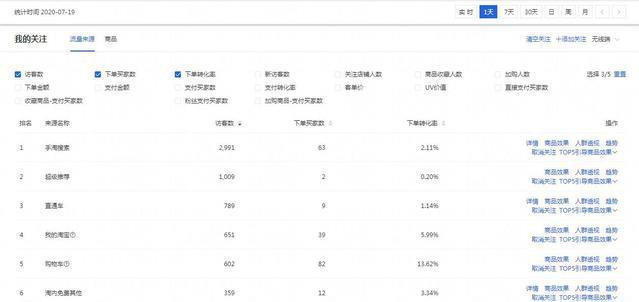 %title插图%num 如何营销淘宝的淡季?