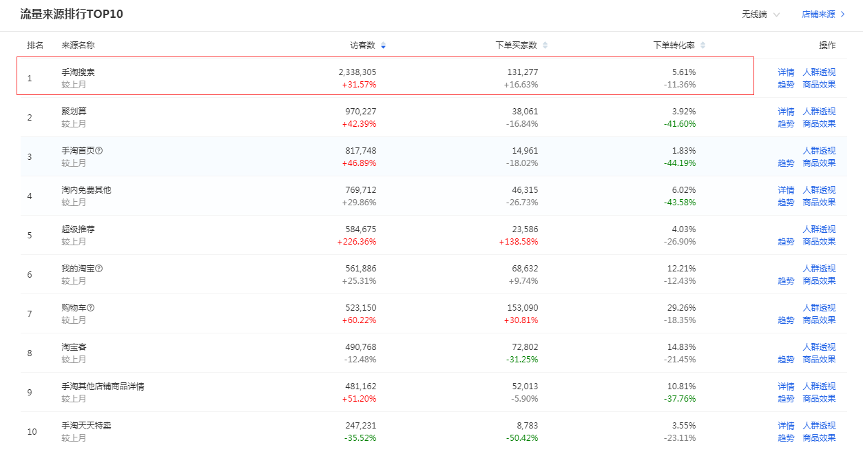 %title插图%num 2020年了!权重还重要吗?