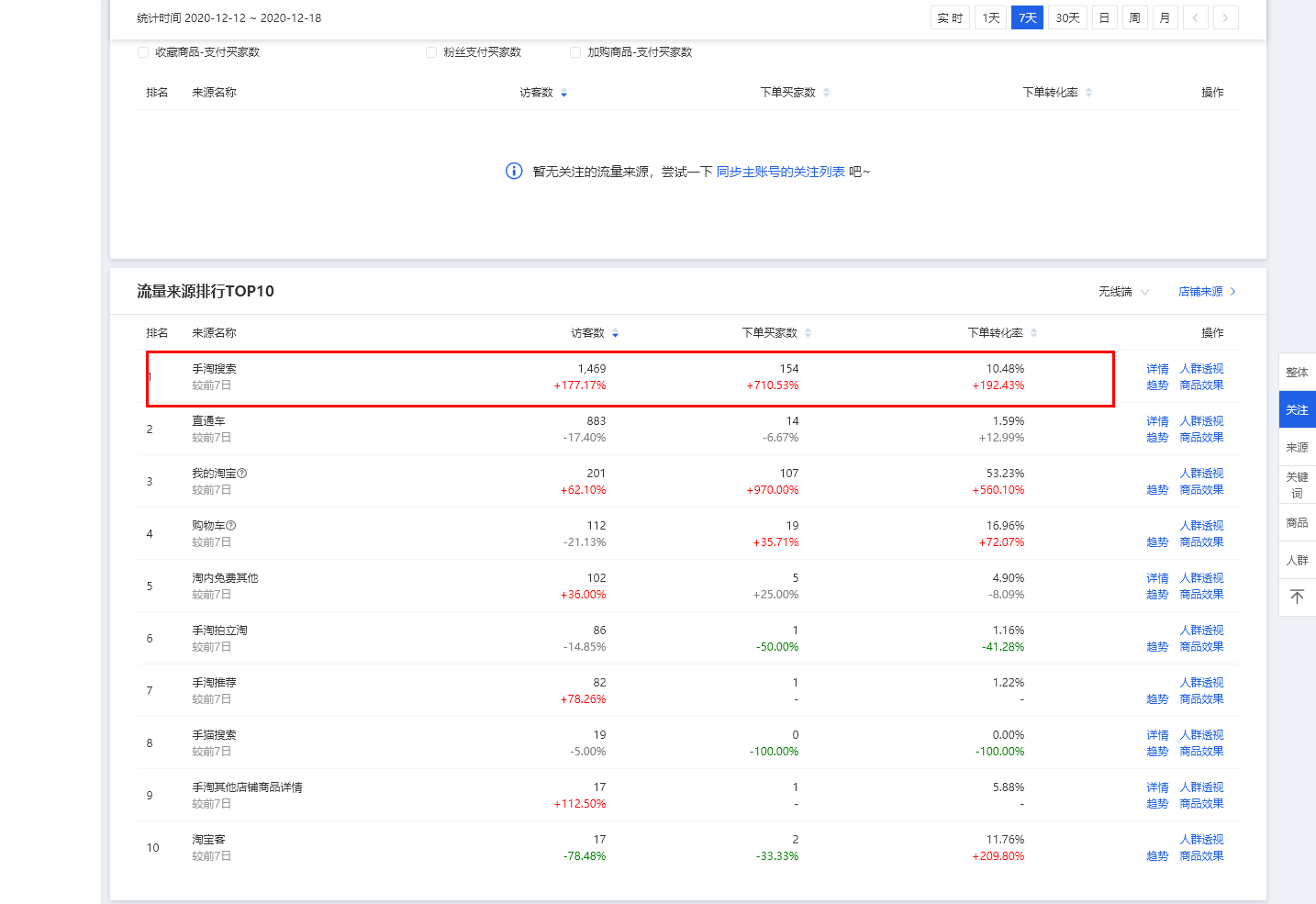 %title插图%num 店铺诊断方法