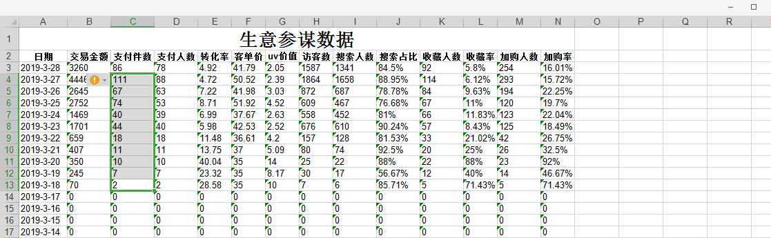 %title插图%num 4月伊始,如何打造单品爆款