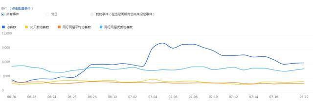 %title插图%num 如何营销淘宝的淡季?