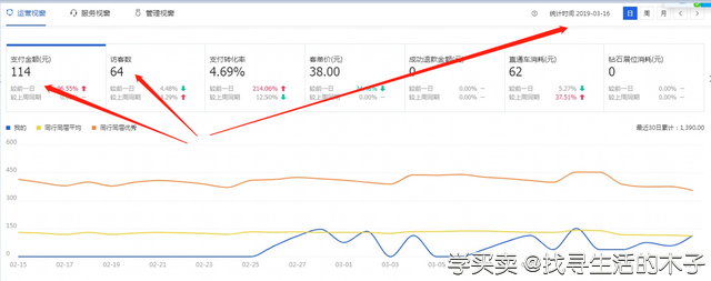 %title插图%num 直通车低价引流实操分享,打造爆款产品